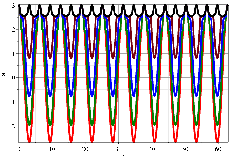 Figure 25