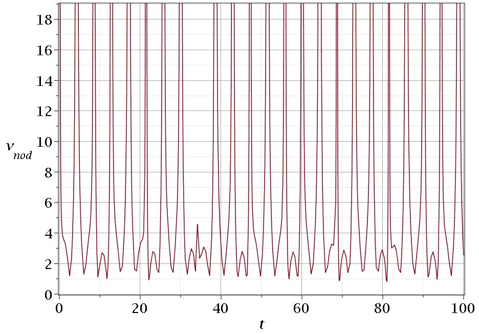 Figure 26