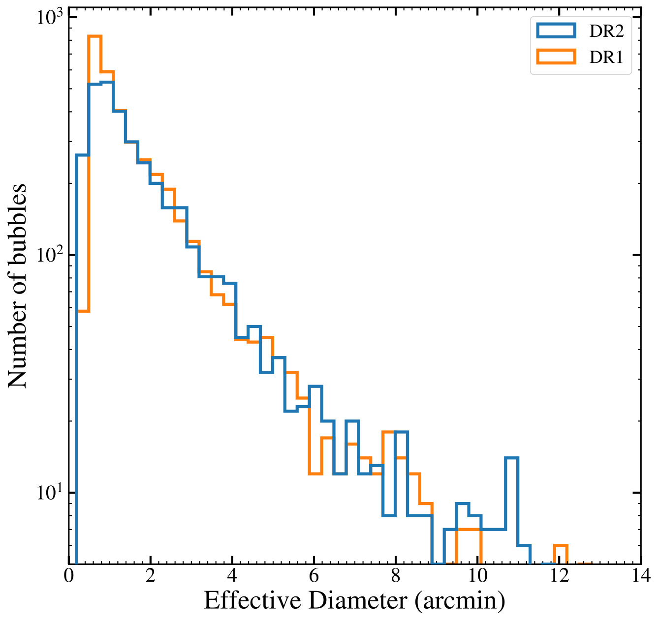 Figure 13