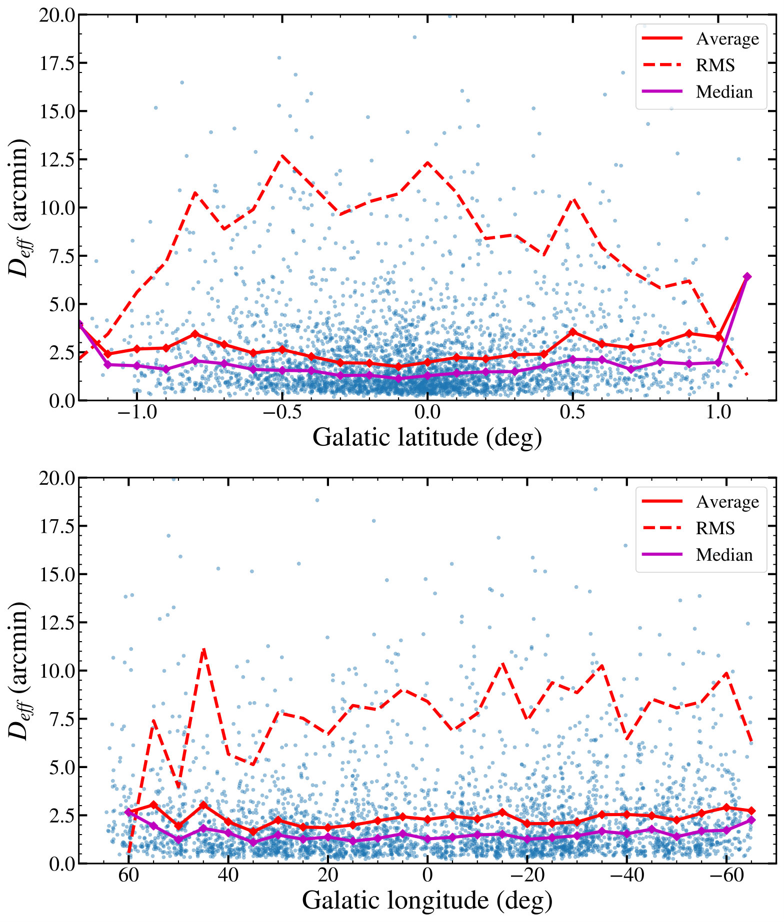 Figure 17