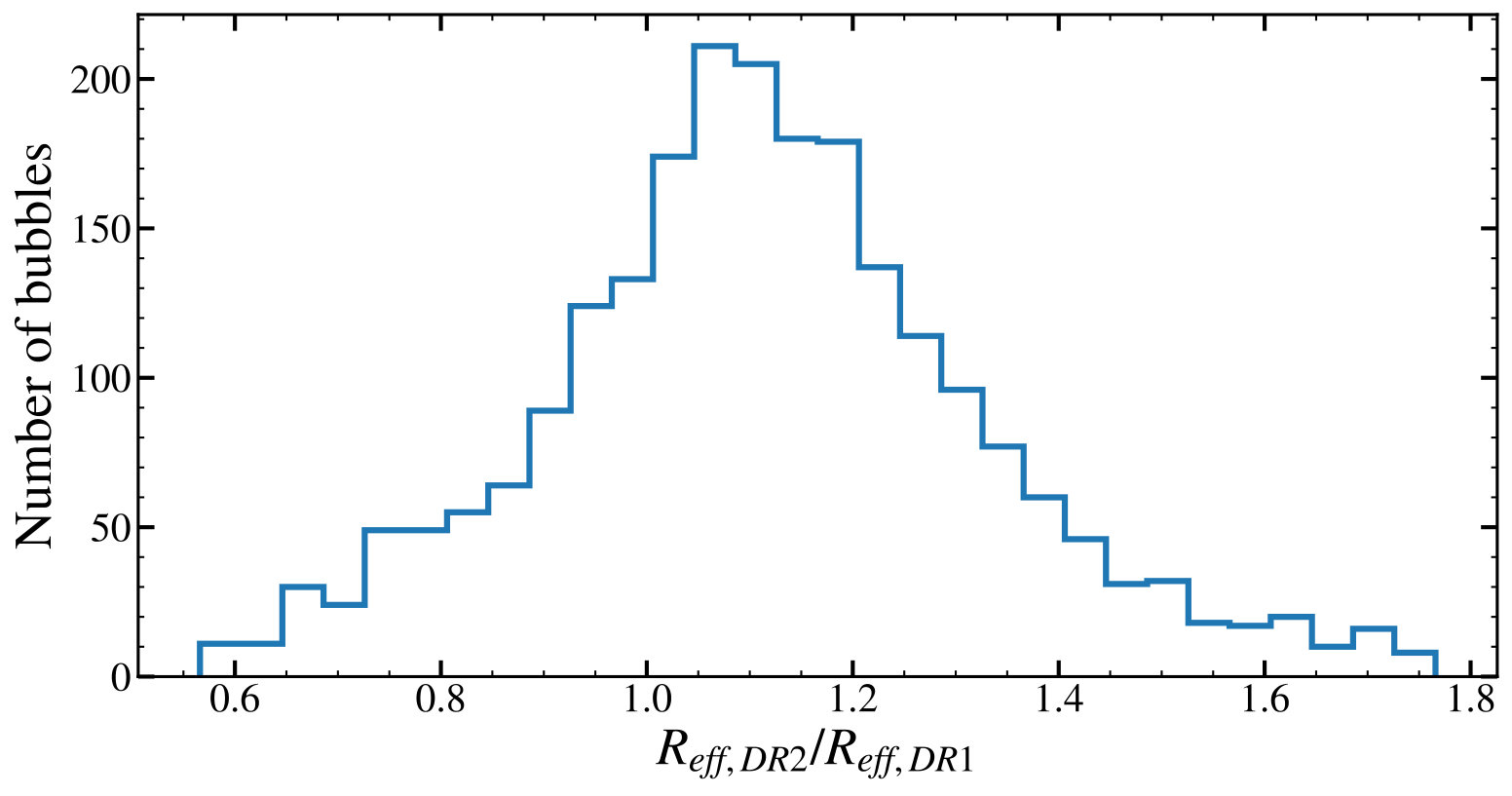 Figure 18