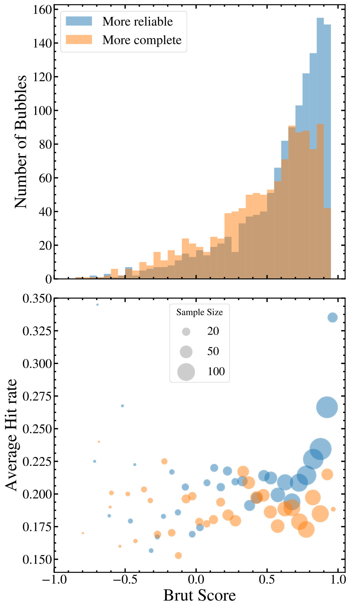 Figure 19