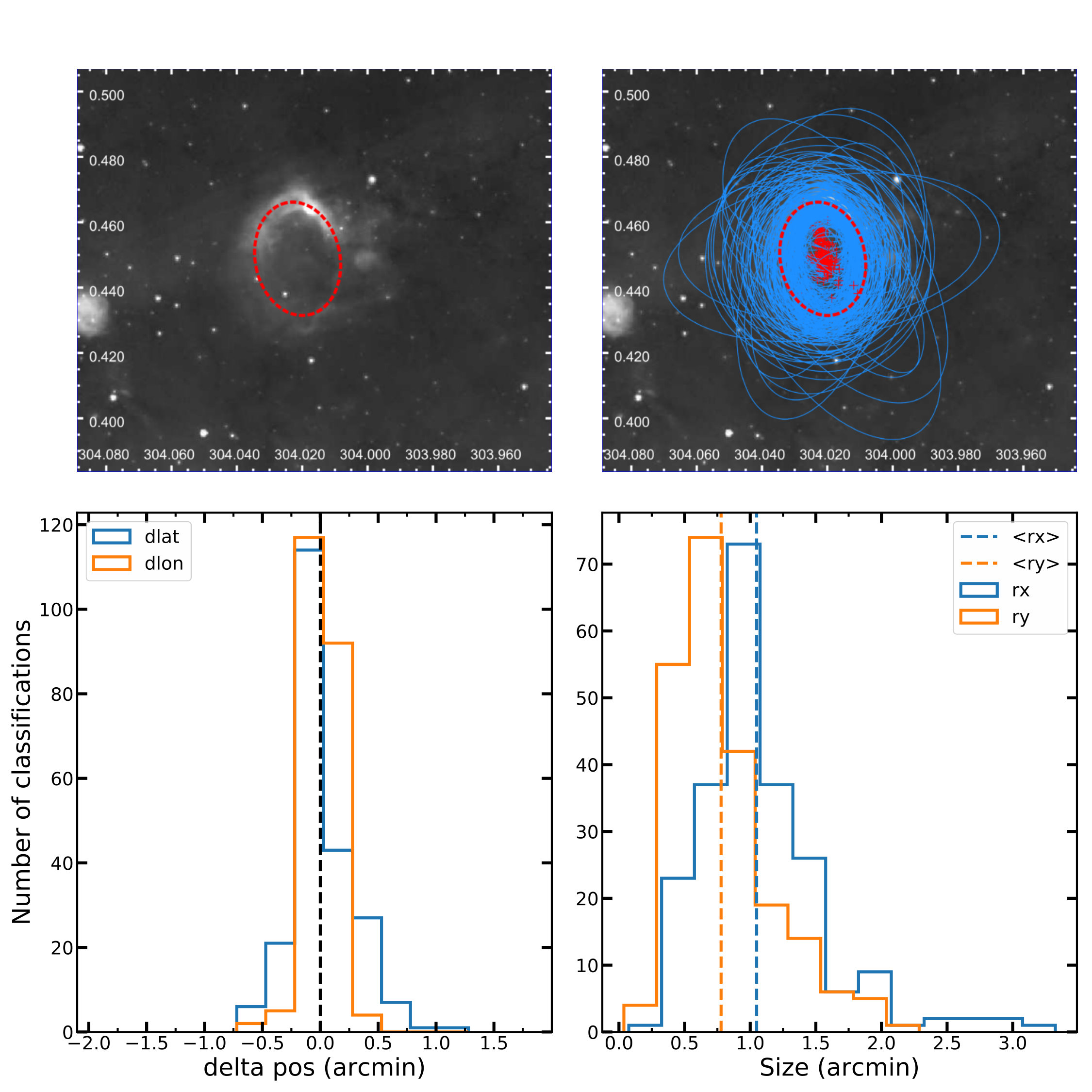 Figure 20