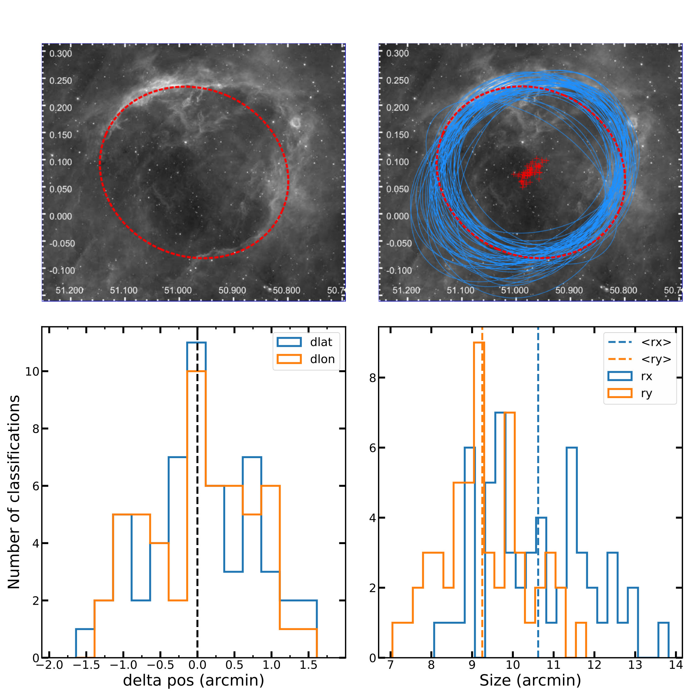 Figure 22