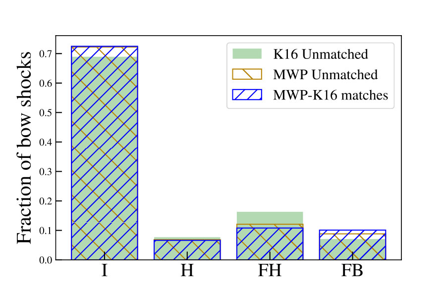 Figure 25