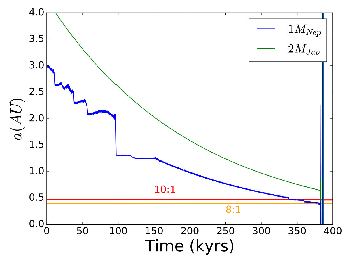 Figure 11