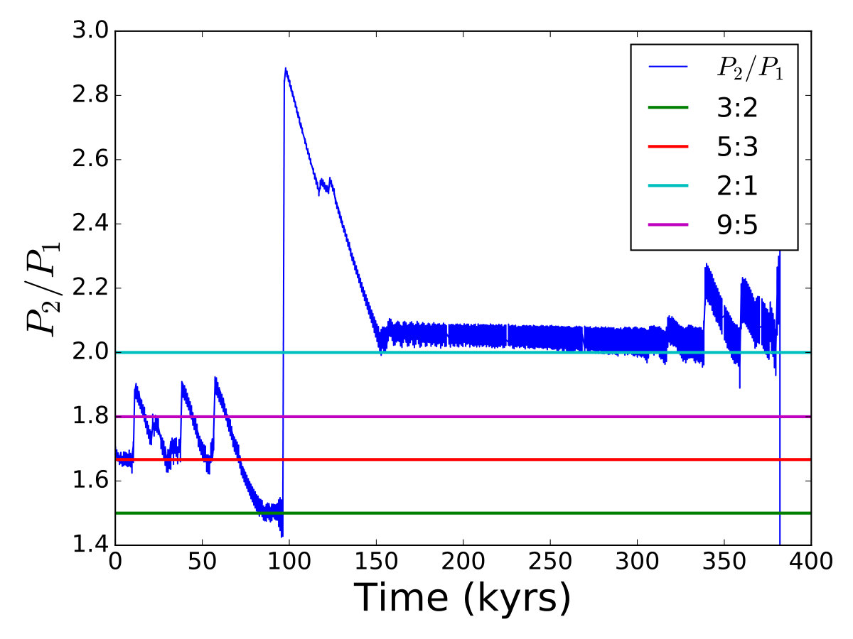 Figure 13