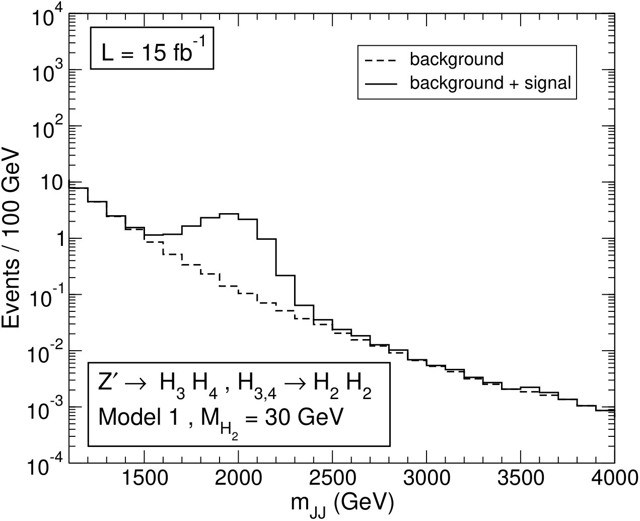 Figure 16