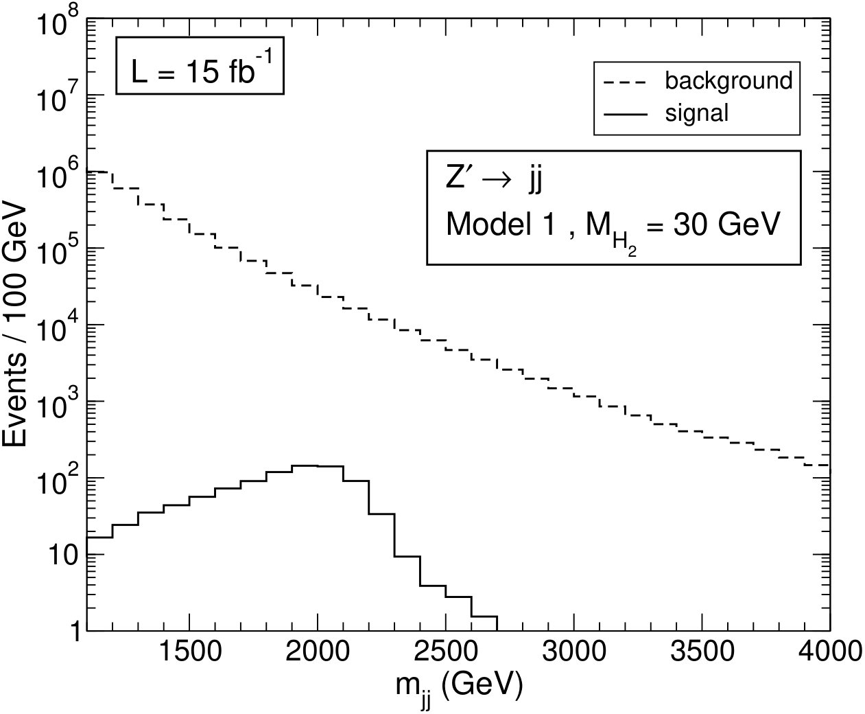 Figure 17