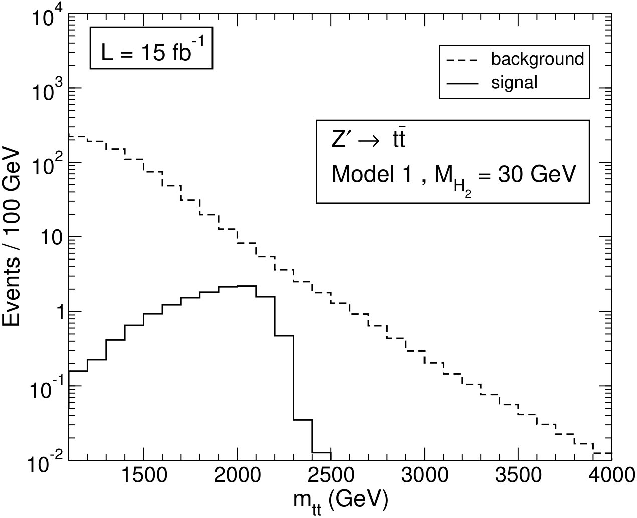Figure 18