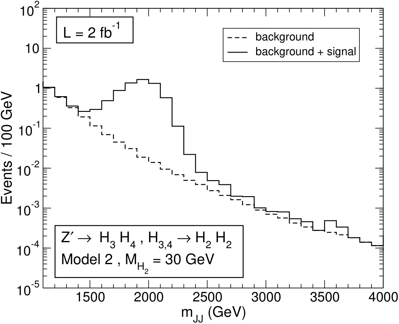 Figure 19