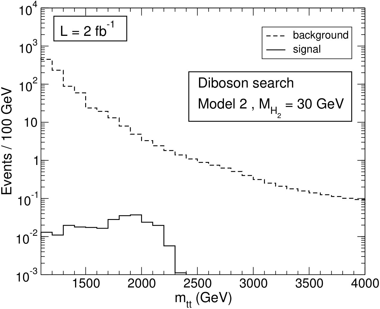 Figure 20