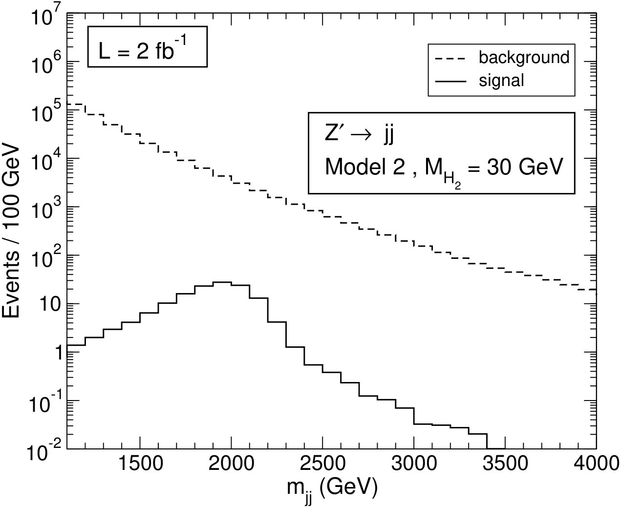 Figure 21