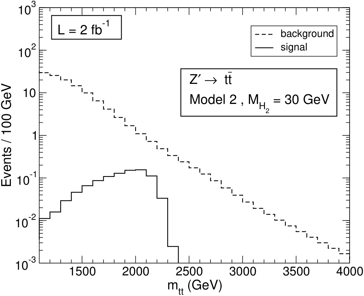 Figure 22
