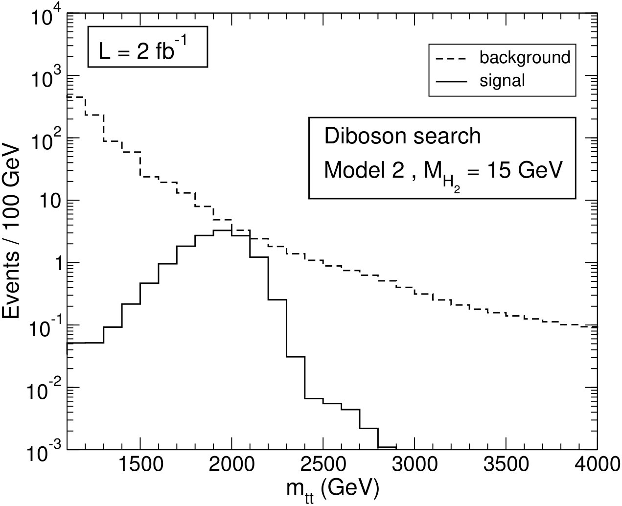 Figure 23