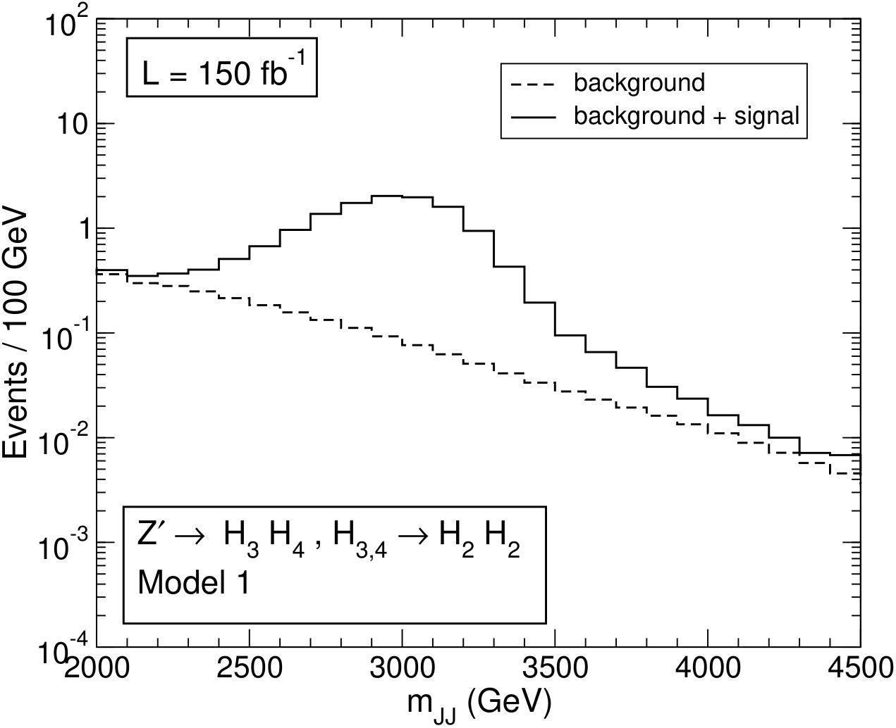 Figure 24