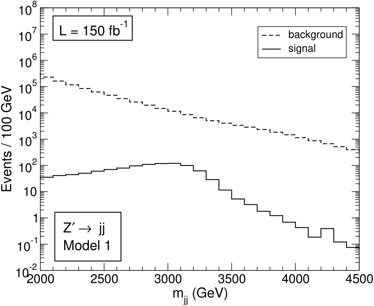 Figure 25