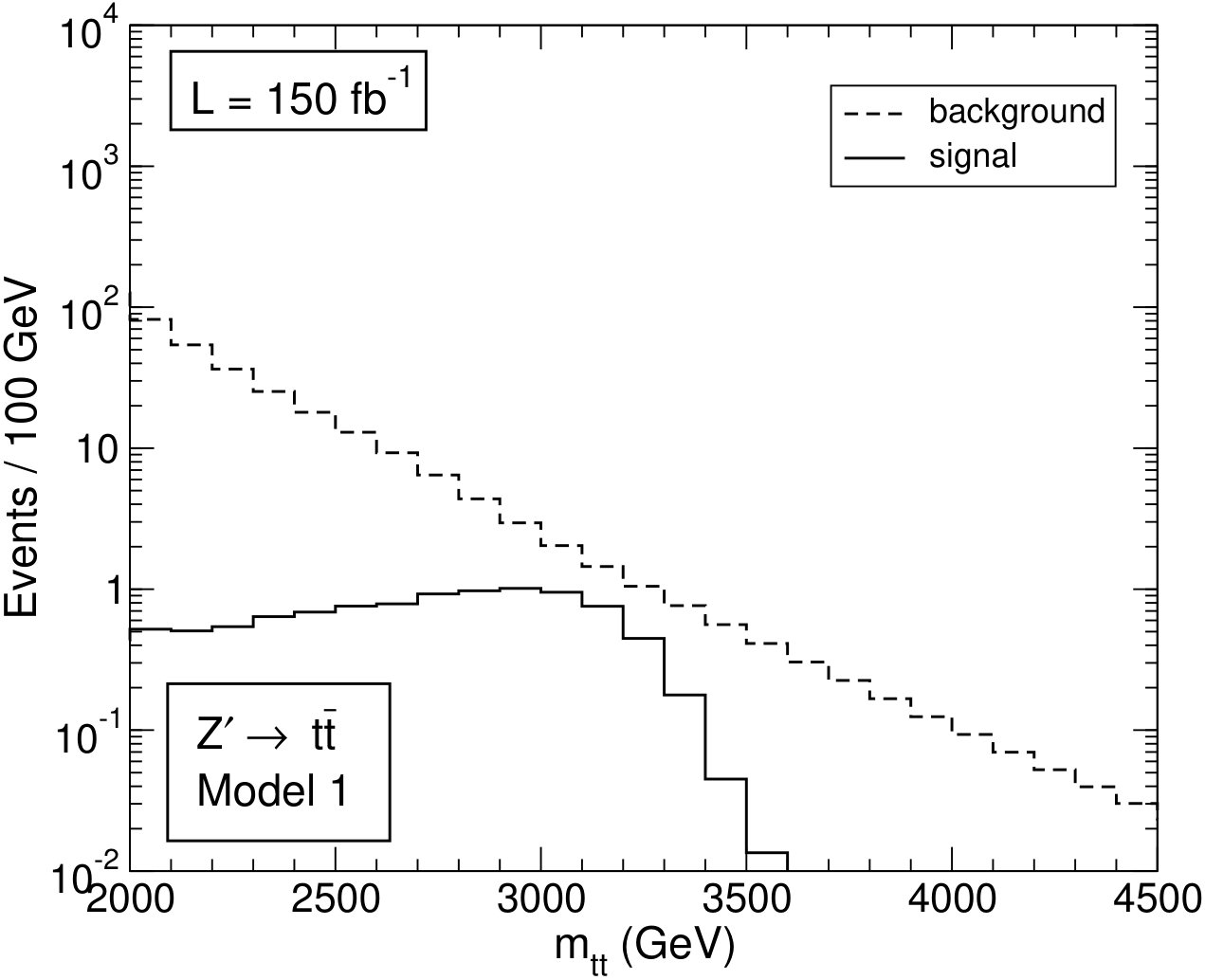 Figure 26