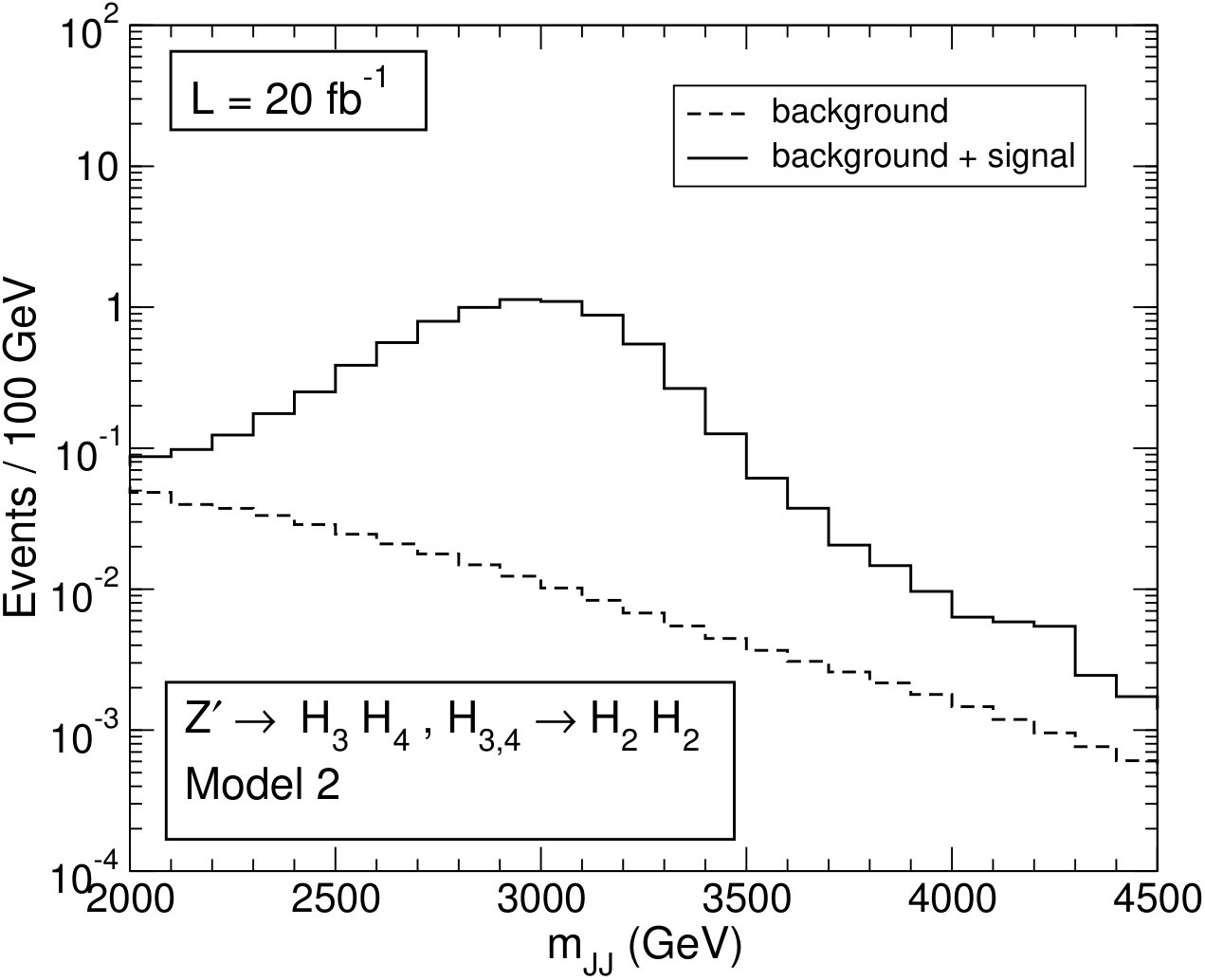 Figure 27