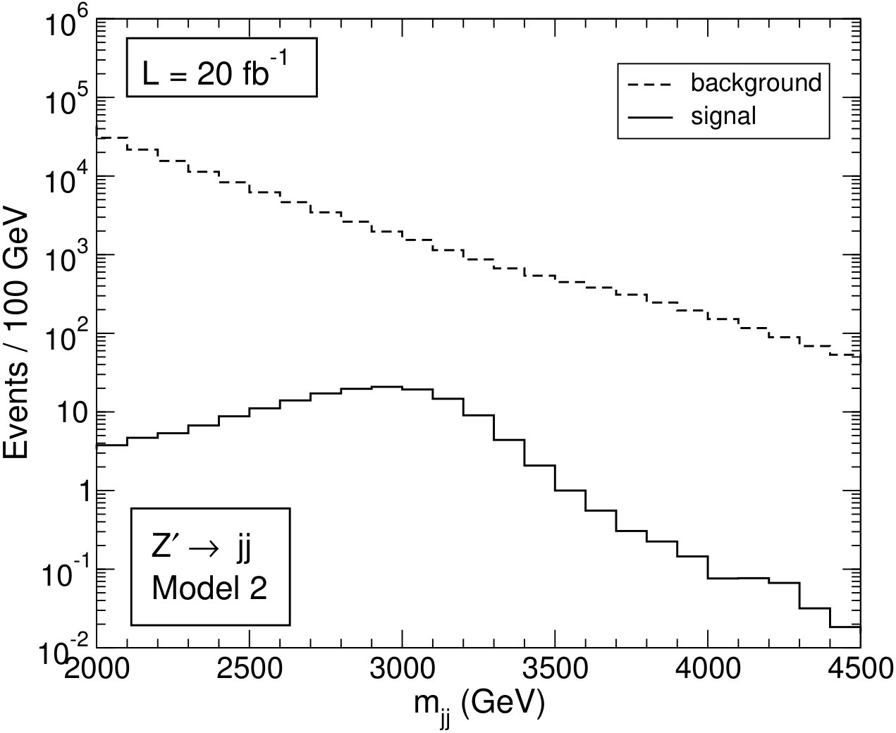 Figure 28