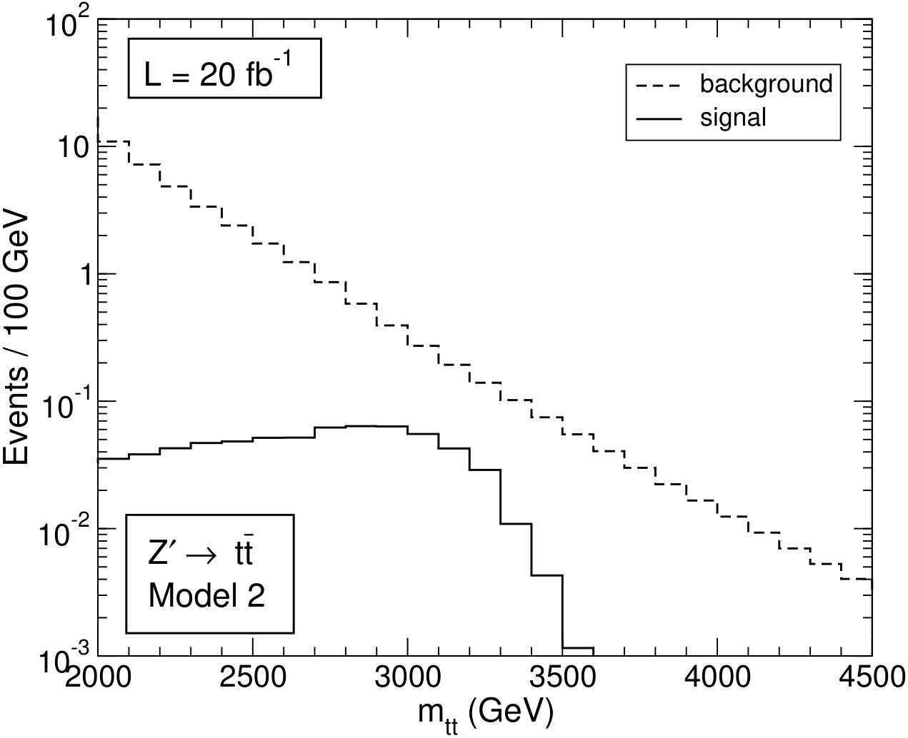 Figure 29
