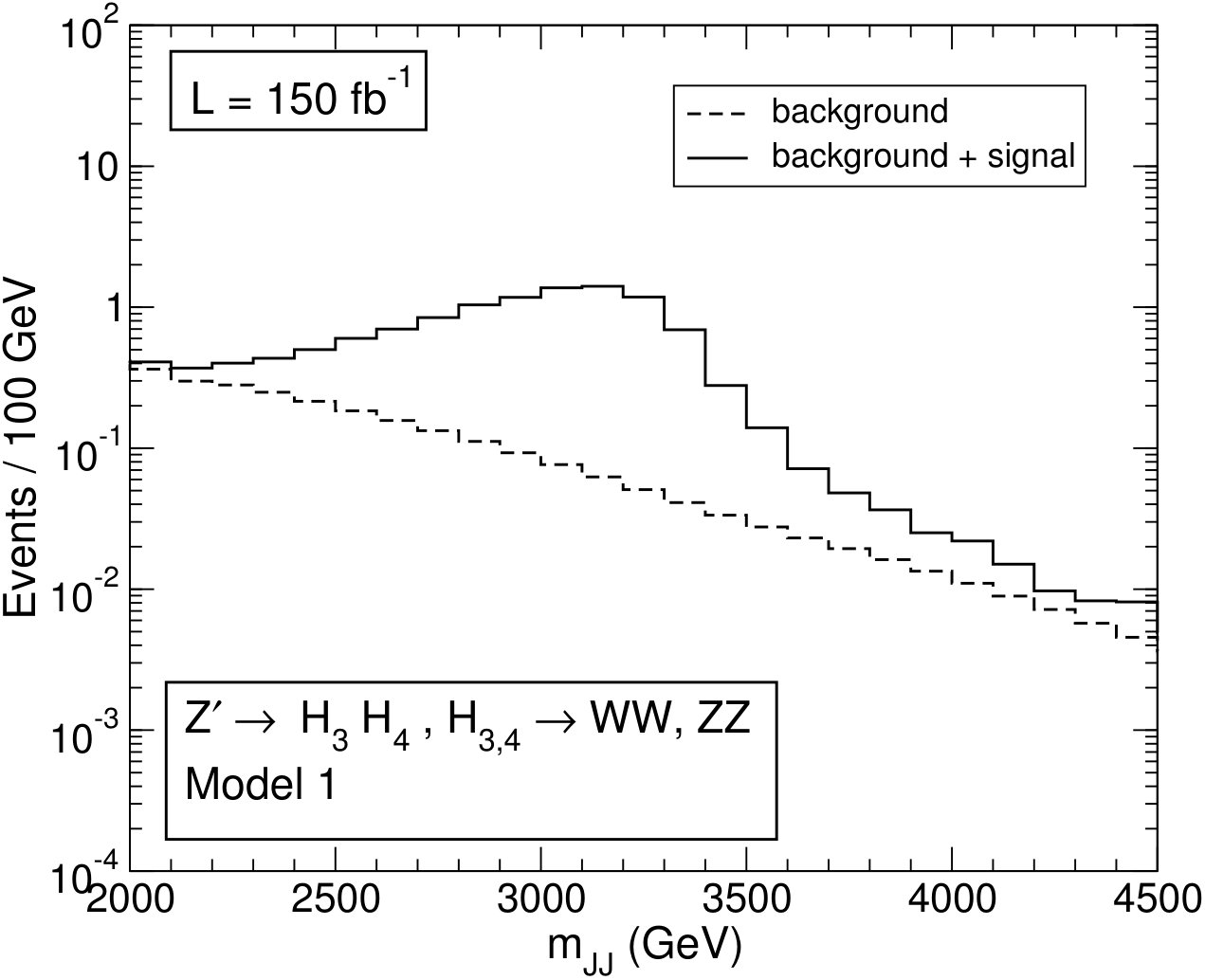 Figure 30