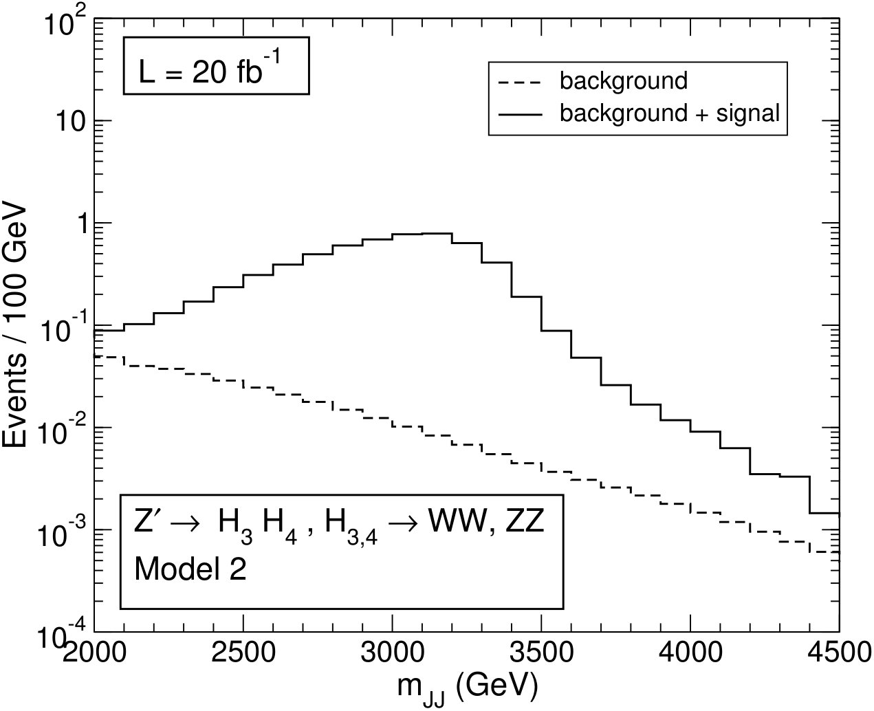Figure 32