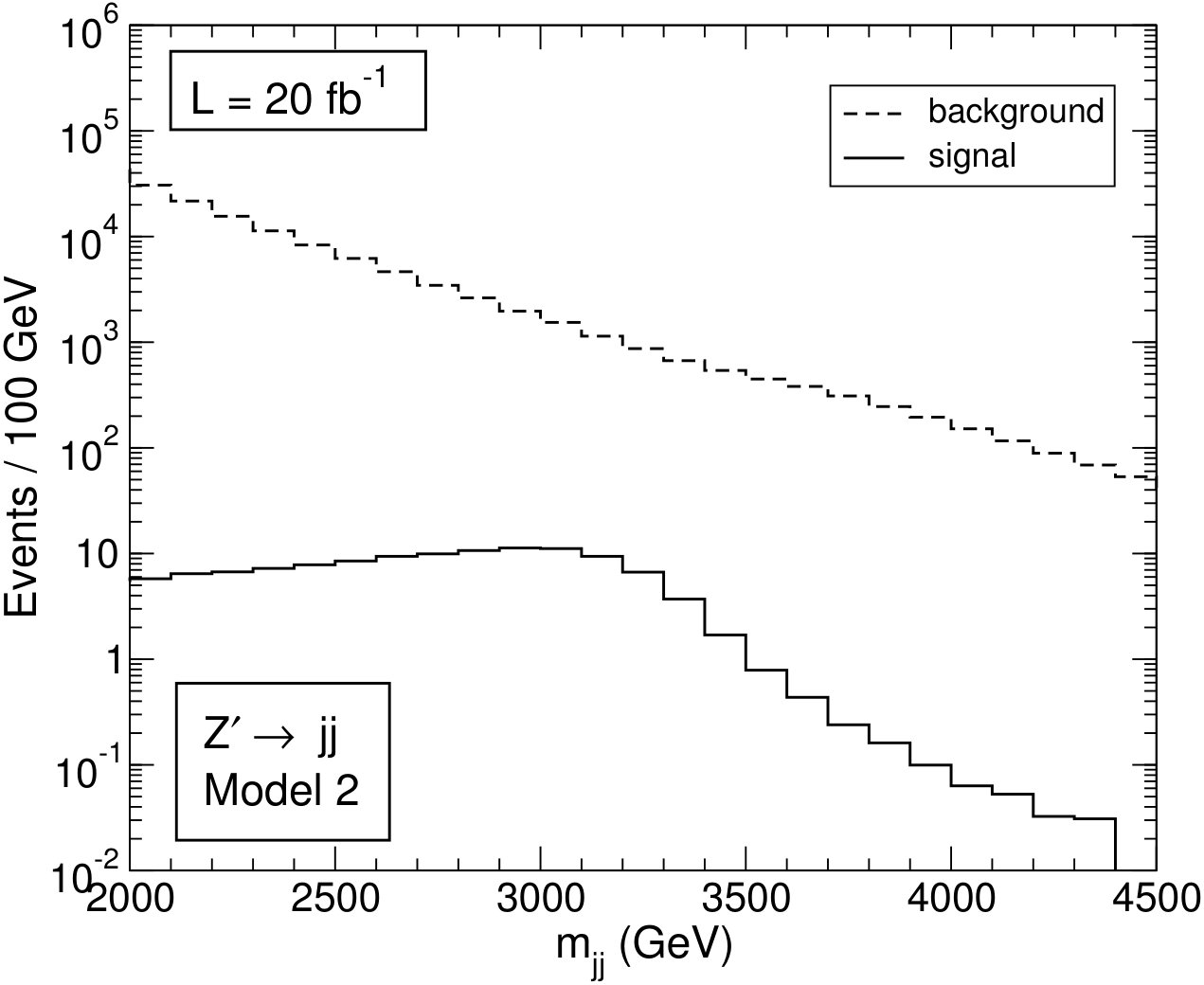 Figure 33