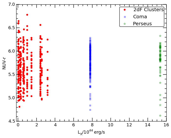 Figure 7