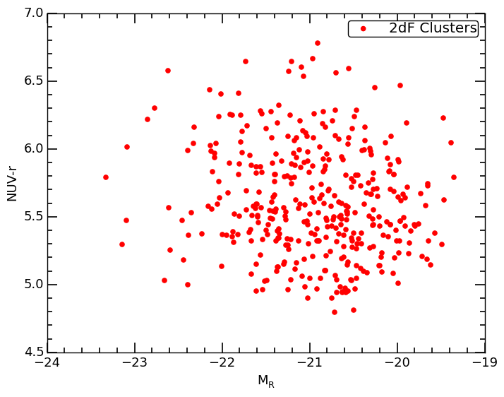 Figure 9