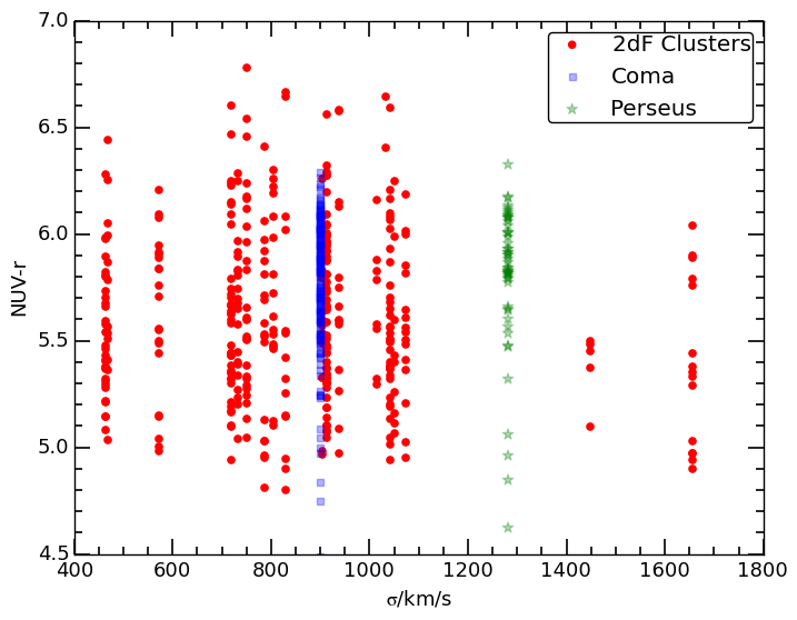 Figure 10