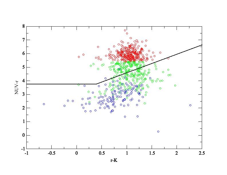 Figure 11