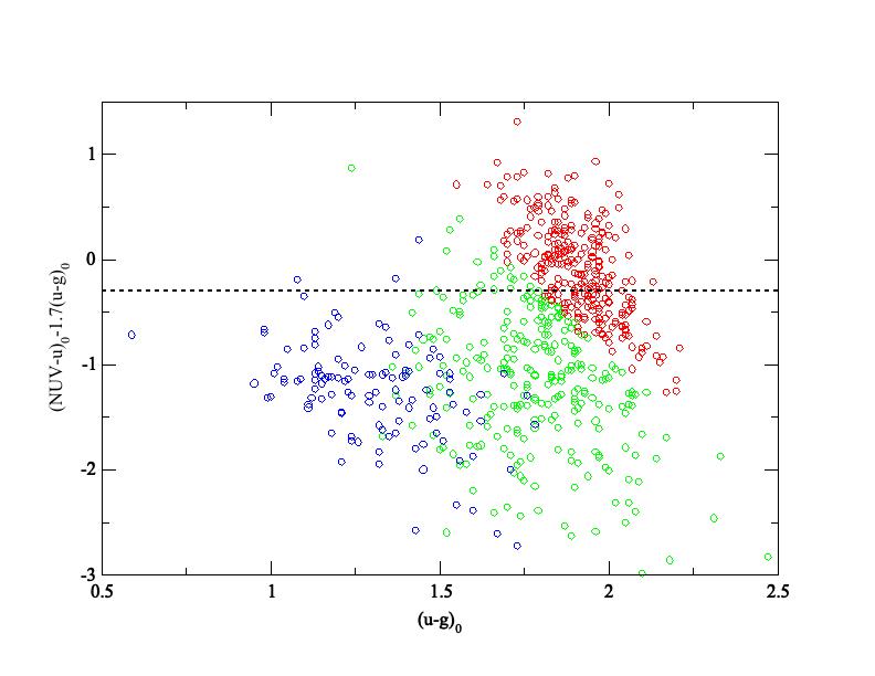 Figure 13