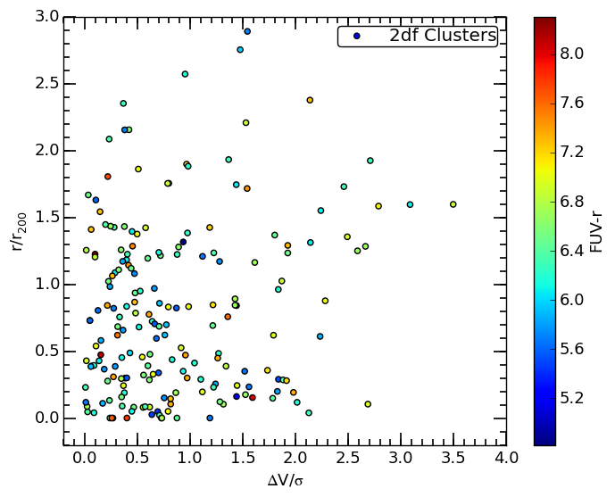 Figure 18