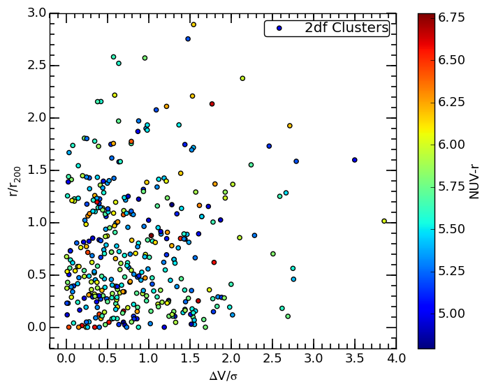 Figure 19