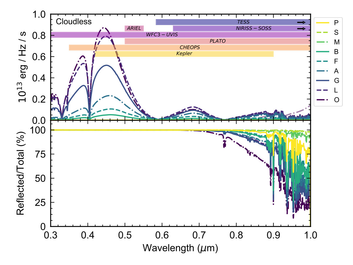 Figure 7