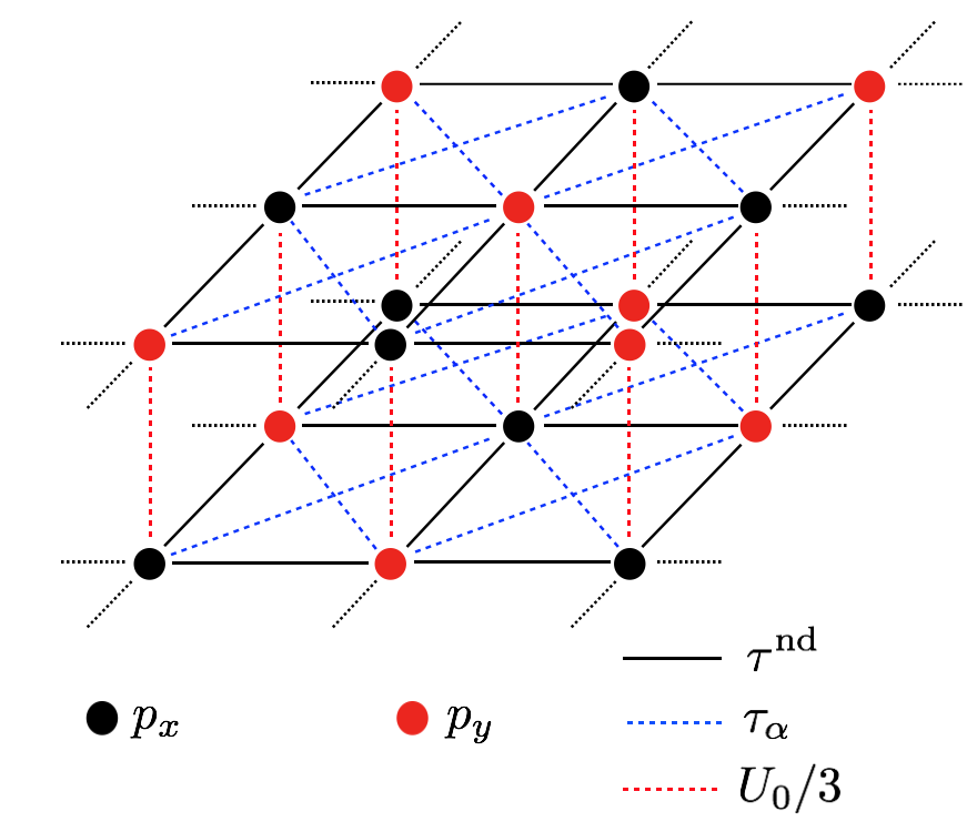 Figure 8