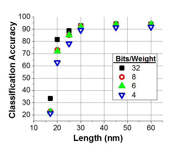Figure 8