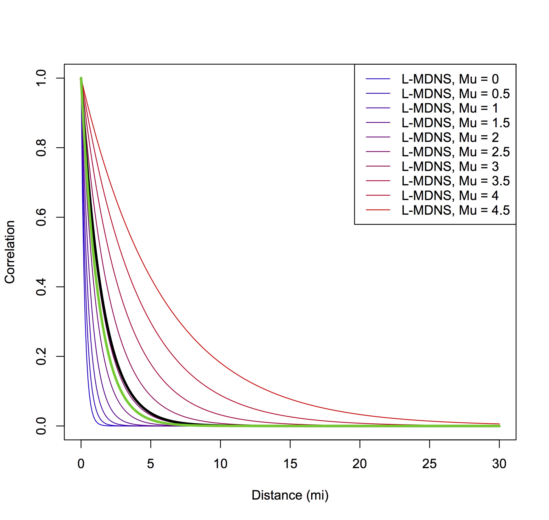 Figure 18