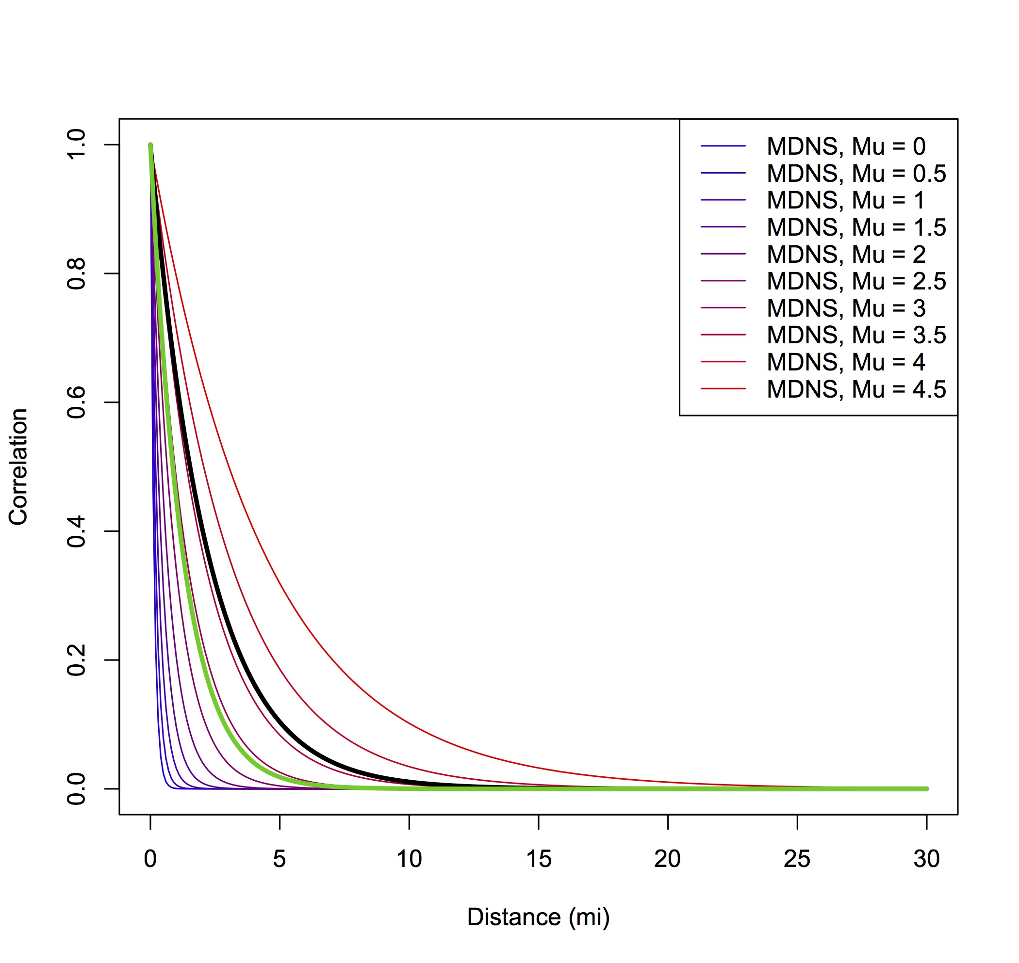 Figure 19