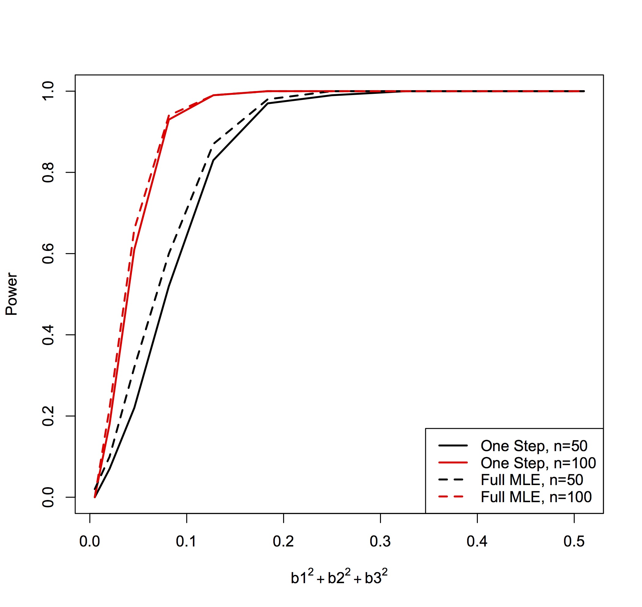 Figure 25