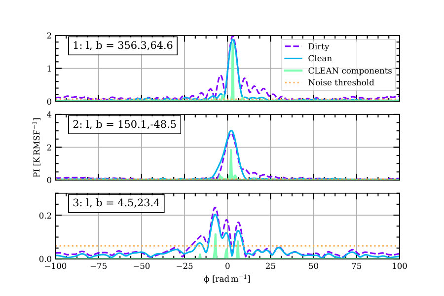 Figure 12