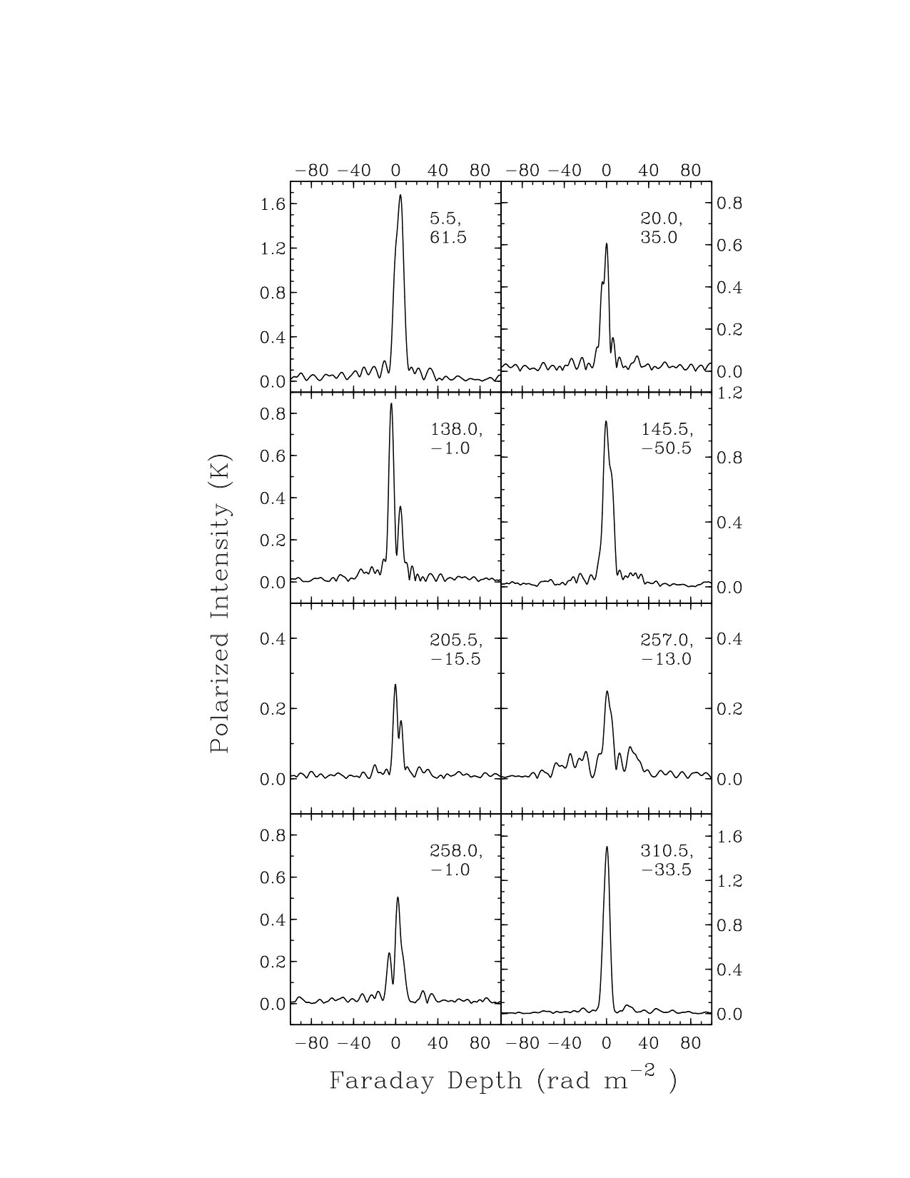 Figure 21