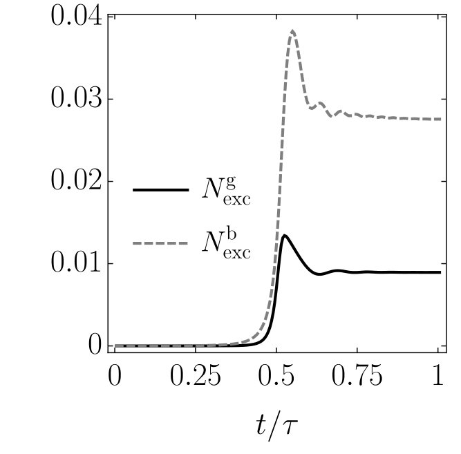 Figure 8