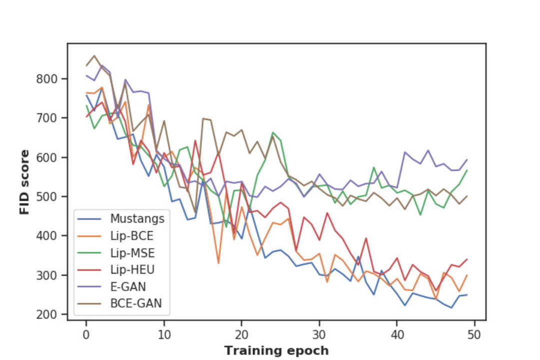 Figure 17