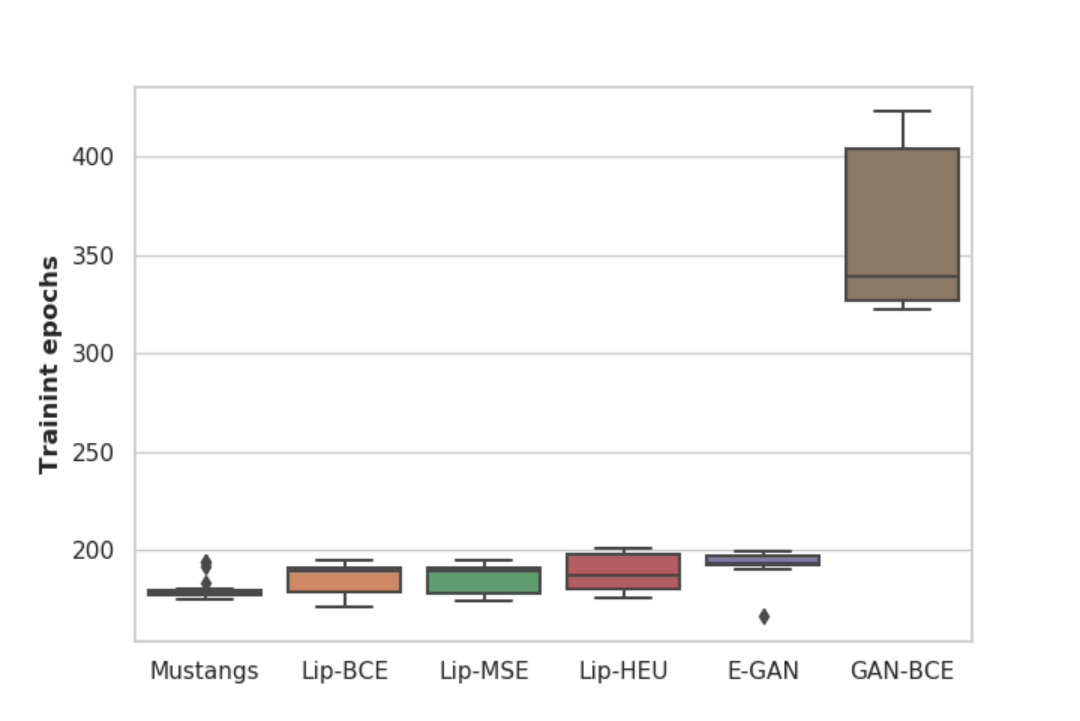 Figure 20