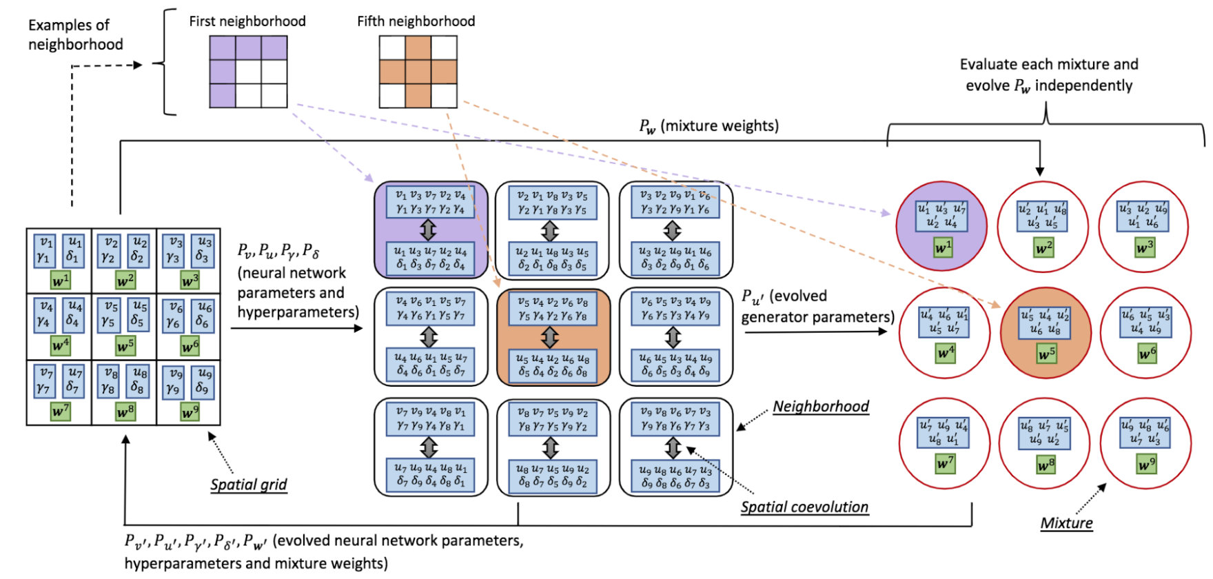 Figure 21