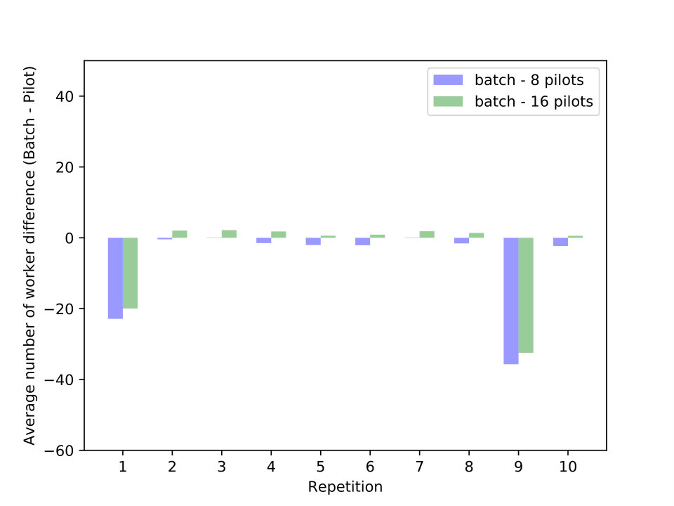 Figure 19