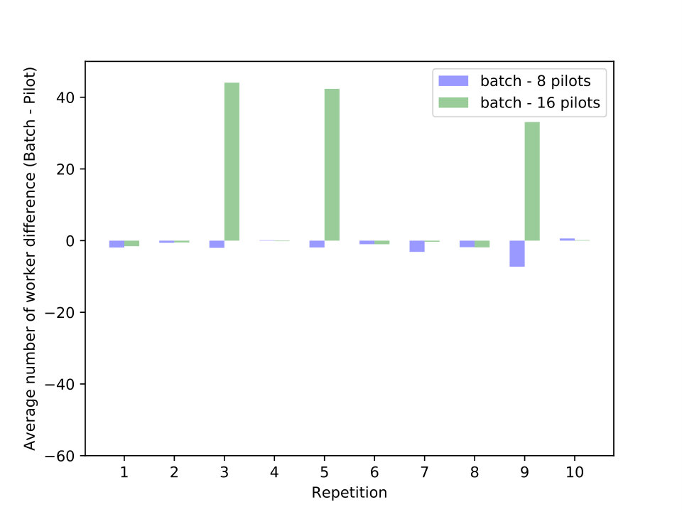 Figure 20