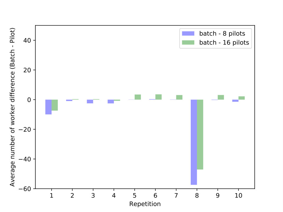 Figure 21